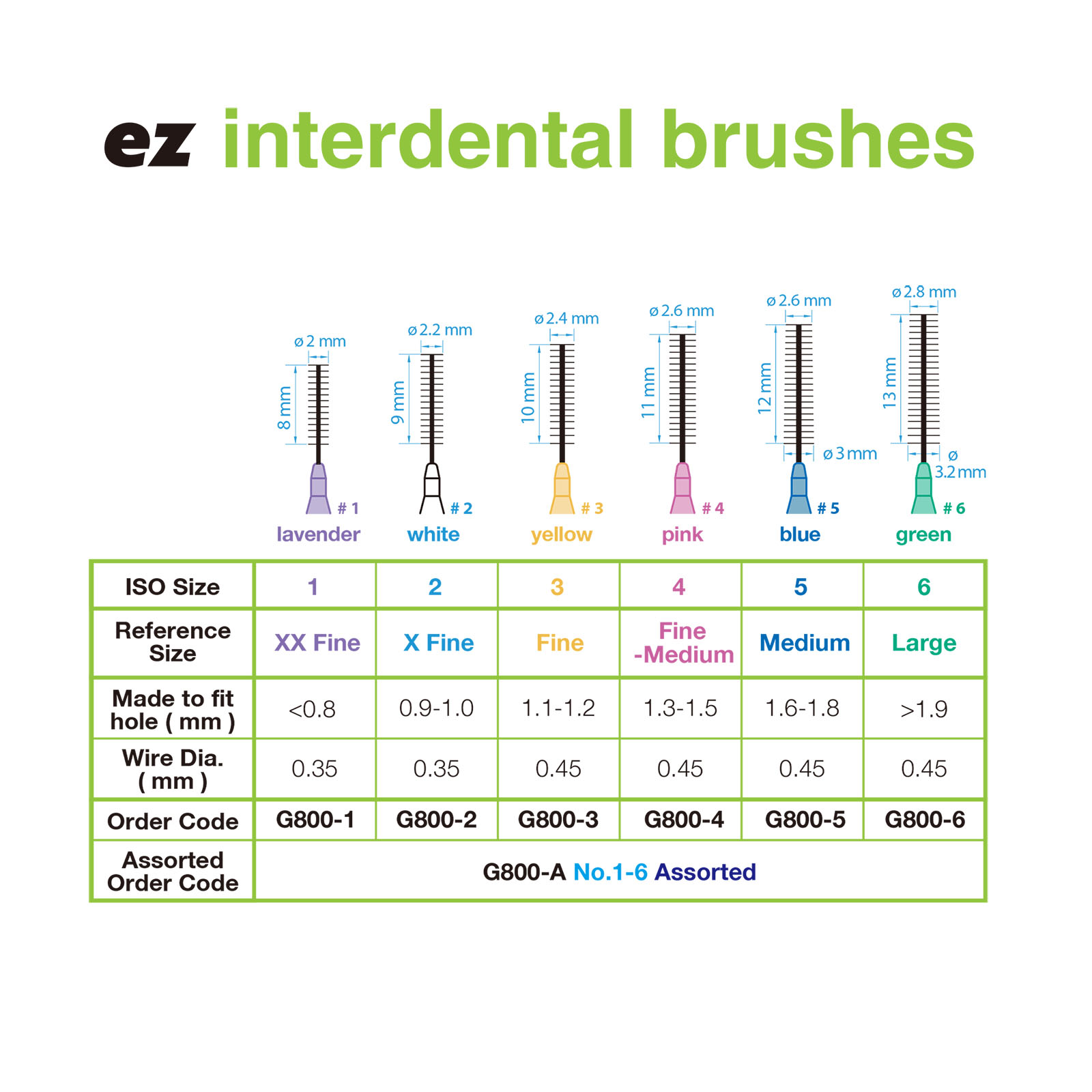 Size chart showing EZ Interdental Brushes in six different sizes and colors with ISO codes.