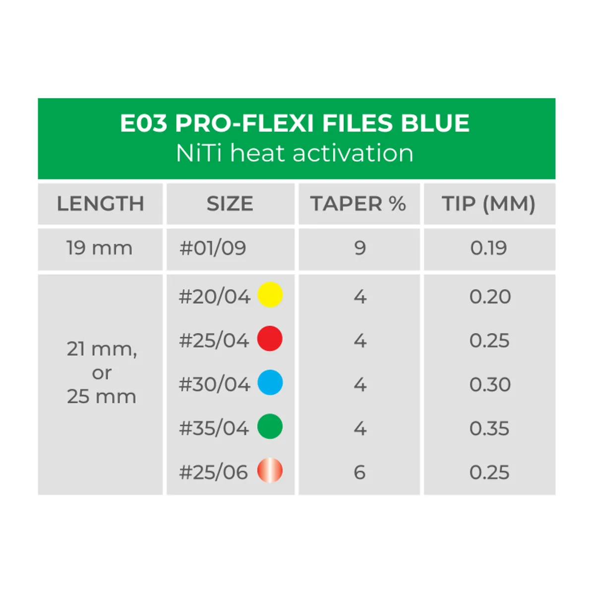 Pro-Flexi Blue E03-E28 size chart, NiTi-Feilen mit Heat Activation für flexible und sichere Wurzelkanalbehandlung