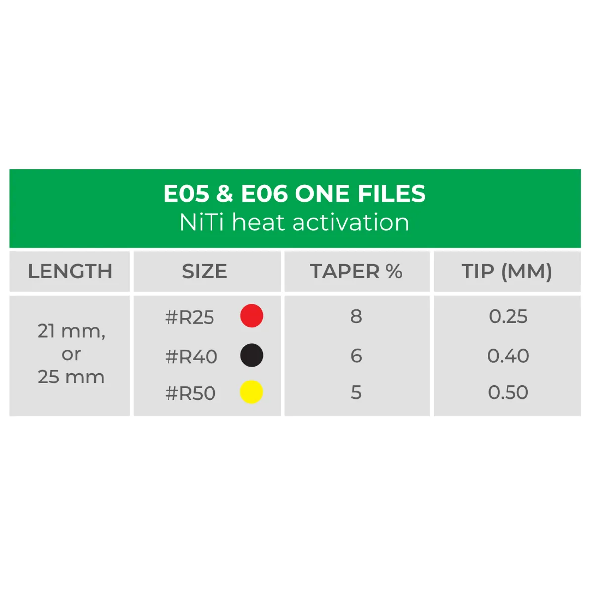 One File Blue E05-E06 size chart 2, NiTi-Feilen für effiziente und sichere Endodontie