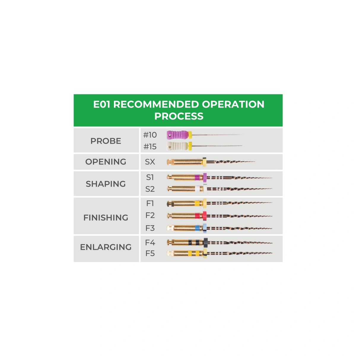 Abbildung von e01 rec operation process chart – Dental- und Endodontie-Instrument