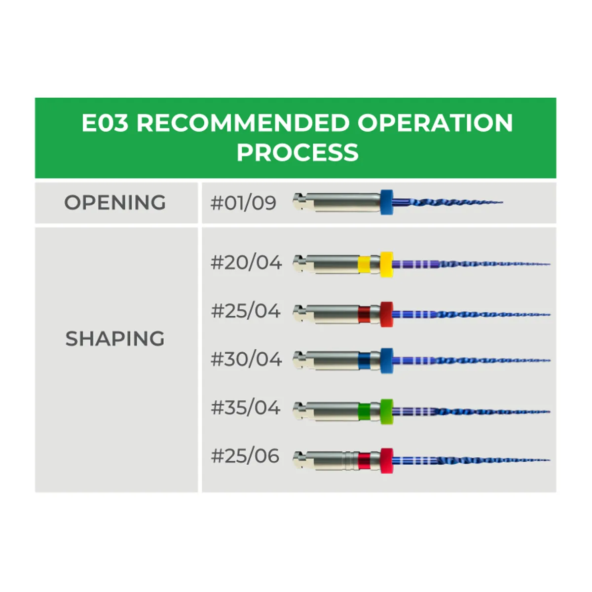 Dentales Produkt e03-E28 rec operation process chart für Endodontie oder Zahnbehandlung