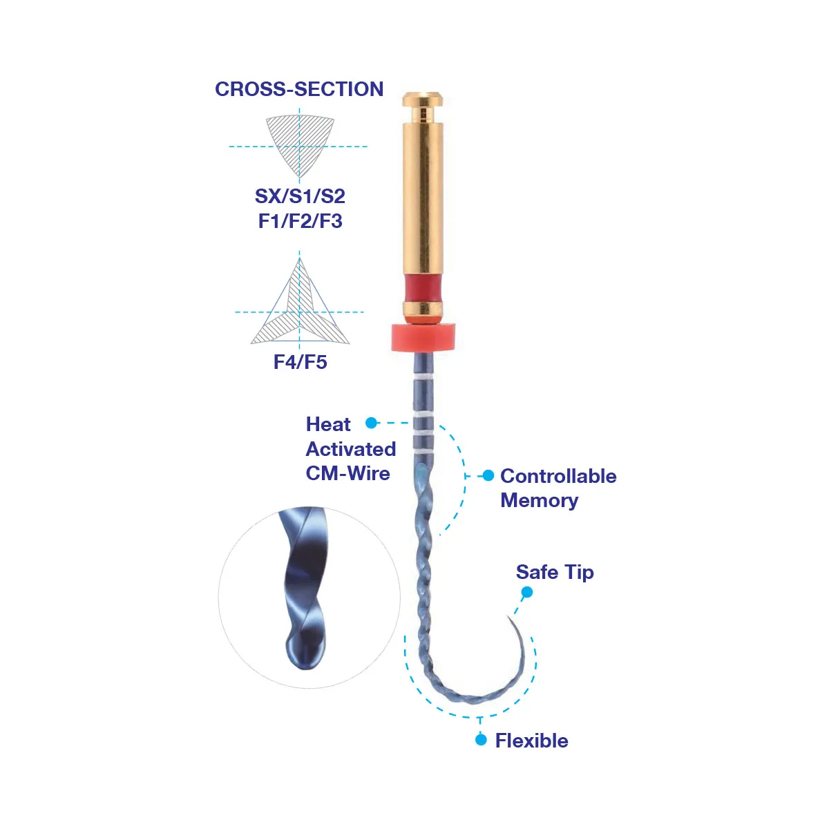Darstellung der E02 Super Files Blue mit Features: Heat activated CM-Wire, Flexible, Safe Tip, Controllable Memory.